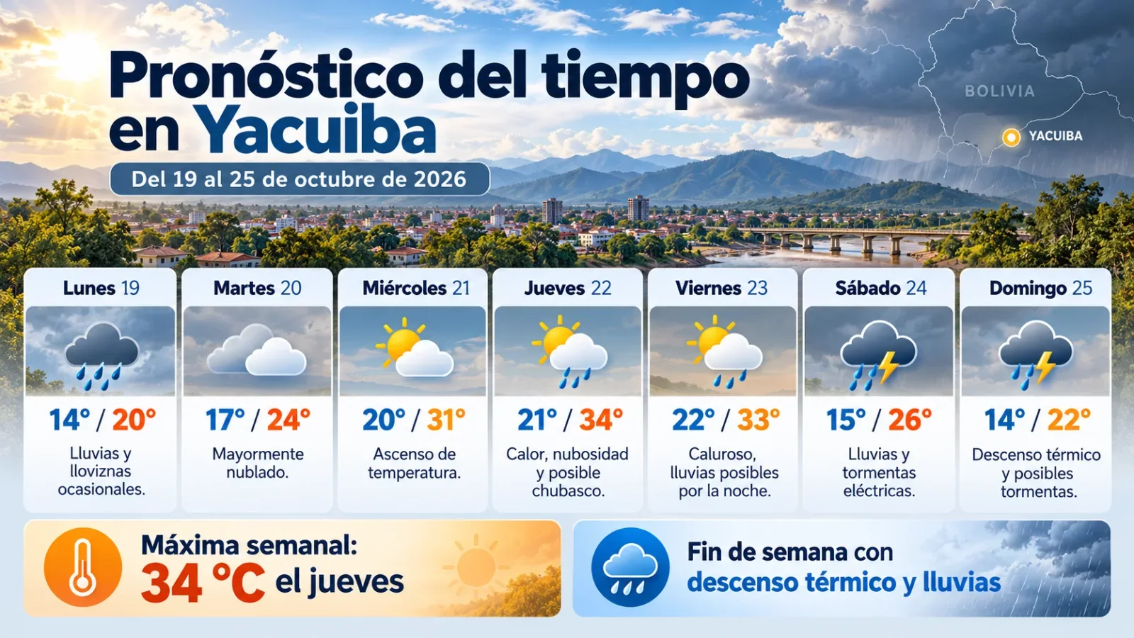 Yacuiba tendrá una semana cambiante: calor de hasta 34 °C y lluvias hacia el fin de semana